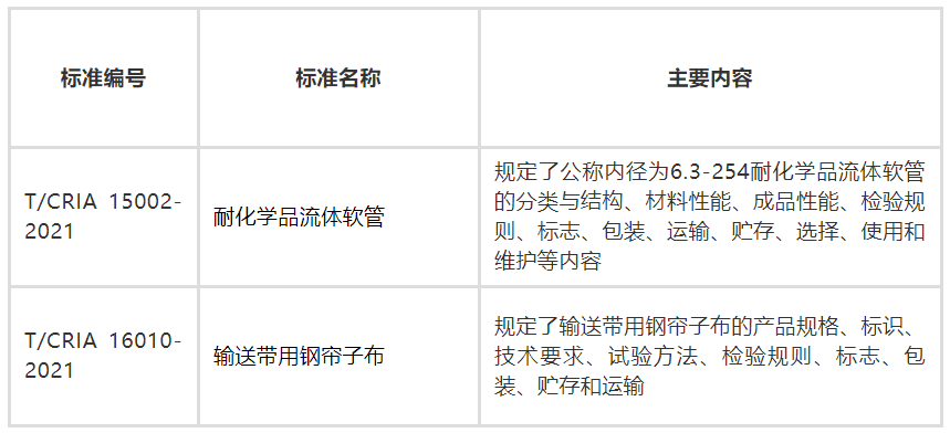 兩項(xiàng)膠管膠帶相關(guān)團(tuán)體標(biāo)準(zhǔn)7月1日正式實(shí)施插圖 兩項(xiàng)膠管膠帶相關(guān)團(tuán)體標(biāo)準(zhǔn)7月1日正式實(shí)施插圖